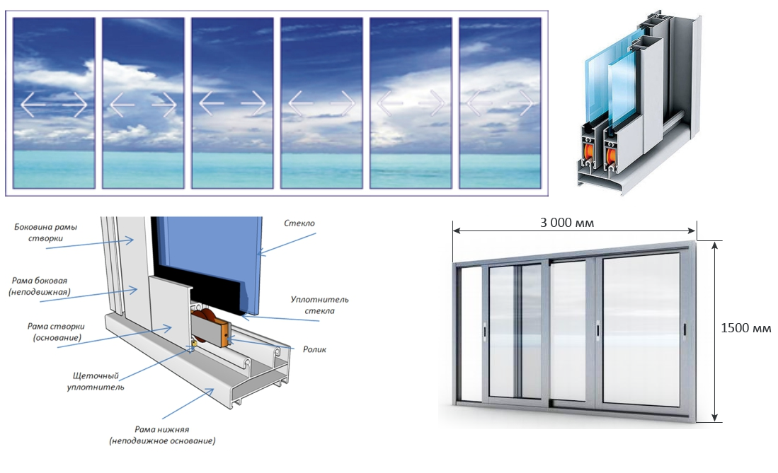 Раздвижные окна на балкон: преимущества и разновидности